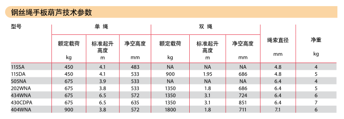 鋼絲繩手扳葫蘆參數圖