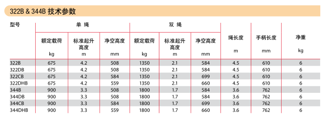 Lineman322B&344B參數(shù)圖