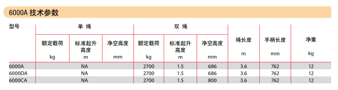 耶魯Lineman6000A手扳葫蘆參數