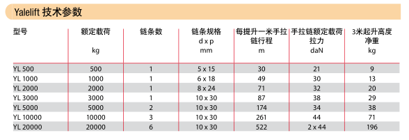 Yalelift手拉葫蘆參數圖