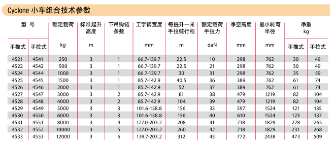 科美小車技術(shù)參數(shù)圖