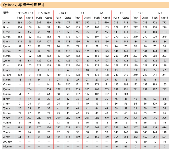 科美小車組合外形參數(shù)圖