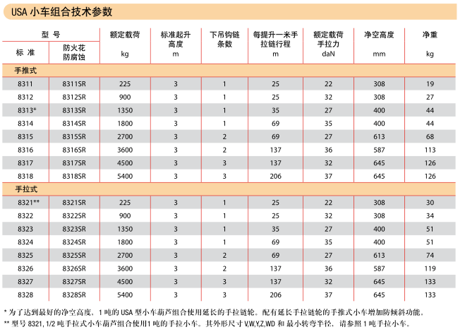 USA小車技術參數圖