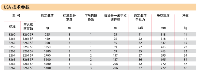 USA技術參數圖