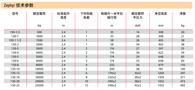 Zephyr葫蘆技術參數圖