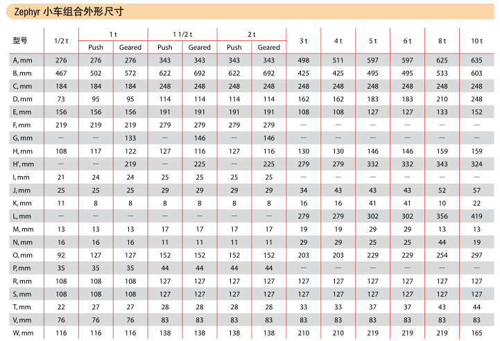 小車外形尺寸圖
