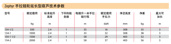 鏈輪延長型葫蘆技術參數圖