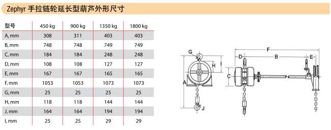 鏈輪延長型葫蘆外形尺寸圖