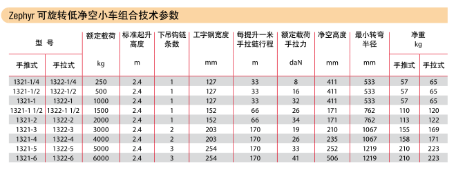 可旋轉(zhuǎn)小車(chē)技術(shù)參數(shù)圖
