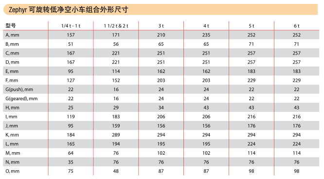 可旋轉(zhuǎn)小車(chē)外形尺寸圖