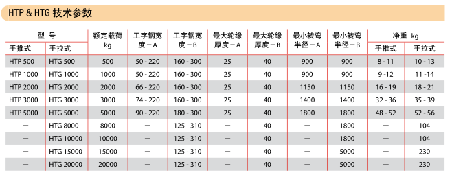 小車技術參數圖