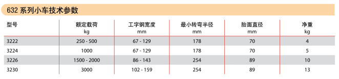 632小車技術參數圖
